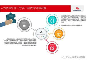 科技赋能，场景融合——人力资源服务类金融产品最新实践与创新案例解析