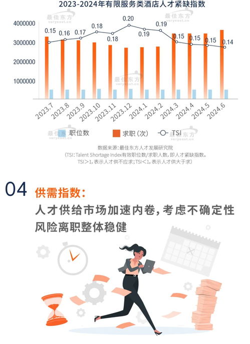 2024有限服务类酒店人力资源发展报告 聚焦人力资源服务的新挑战与转型路径