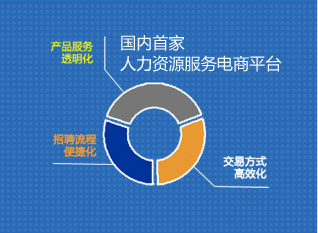 中国人力资源服务行业研究报告 业务模式演进与市场数据洞察
